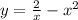 y = \frac{2}{x} - {x}^{2}