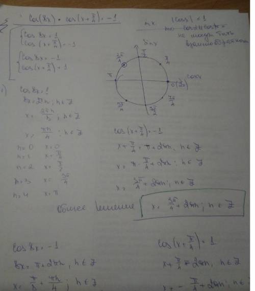 Cos(8x)*cos(x+π\4)= - 1 подробное решение