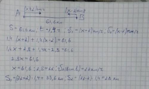 кому не сложно?( Расстояние между двумя пристанями равно 61,6 км. Из них одновременно навстречу друг