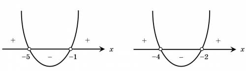 (x^2+6x+5)*(x^2+6x+8)>0​