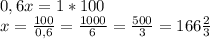 0,6x=1*100\\x=\frac{100}{0,6} =\frac{1000}{6} =\frac{500}{3} =166\frac{2}{3} \\