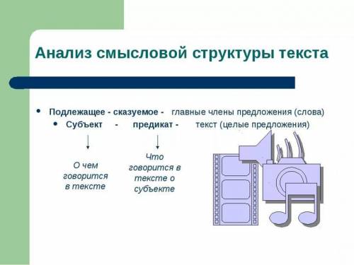 Текст 2.Сделайте структурно-смысловой анализ