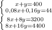 \left \{ {{x+y=400} \atop {0,08x+0,16y=44}} \right\\\left \{ {{8x+8y=3200} \atop {8x+16y=4400}} \right. \\