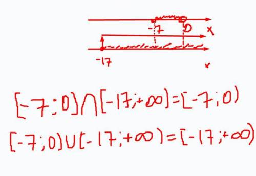 Изобразите на координатной прямой и запишите пересечение и объединение числовых промежутков. (Исполь