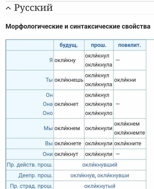 Как правильно пишется : Окликните или окликнете и почему ?