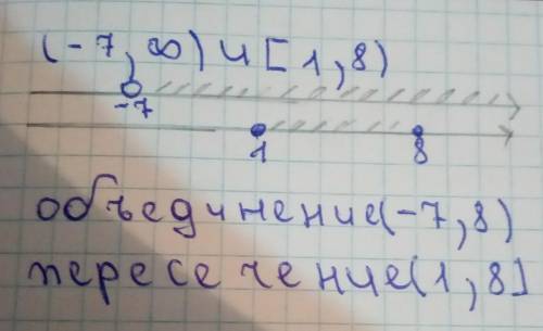 Изобразите на координатной прямой и запишите пересечение и объединение числовых промежутков