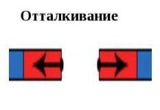 ПРИВЕТ ВСЕМ,я сейчас пишу работу о Магнетных полях по физике и хотел вас с есть ли эксперименты на