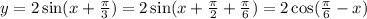 y = 2 \sin(x + \frac{\pi}{3} ) = 2 \sin(x + \frac{\pi}{2} + \frac{\pi}{6} ) = 2 \cos( \frac{\pi}{6} - x)