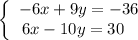 \left\{\begin{array}{ccc} -6x + 9y = -36 \\6x - 10y = 30 \ \ \\\end{array}\right