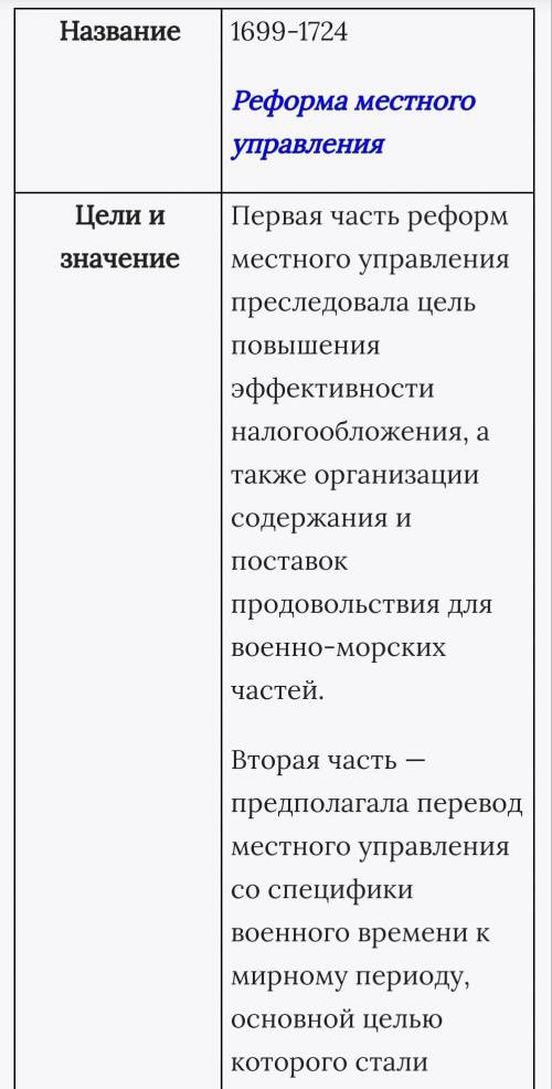 Заполните таблицу «Реформы Петра Великого». Написать не менее 5-и реформ. Дата и название реформ: Су