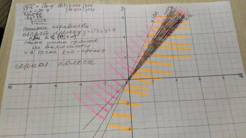 √y-x<√2x-y ; зообразити графік нерівності даю 70б.