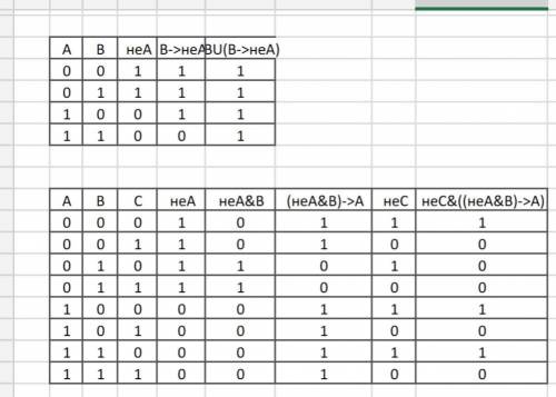 Составить таблицы истинности