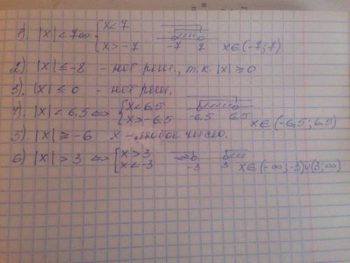 Имеют ли решение неравенства:1) |x|<7 3) |x|⩽0 5)|x|⩾-62) |x|⩽-8 4) |x|<6,5 6)|x|>3?​