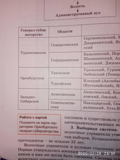 2. Заполните схему, используя эти слова: Генерал-губернаторство Семиреченская, Уральская, Оренбургск