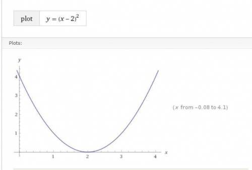 Построить квадратичную функцию y=-x^2+3 y= 1/2x^2-4 y=(x-2)^2