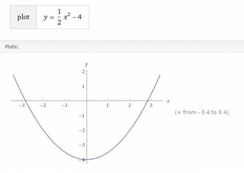 Построить квадратичную функцию y=-x^2+3 y= 1/2x^2-4 y=(x-2)^2