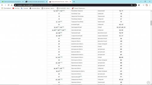 Почему в москве автомобильный код взяли 750? после 150. надо же было брать 250, 350 и тд. а взяли ср