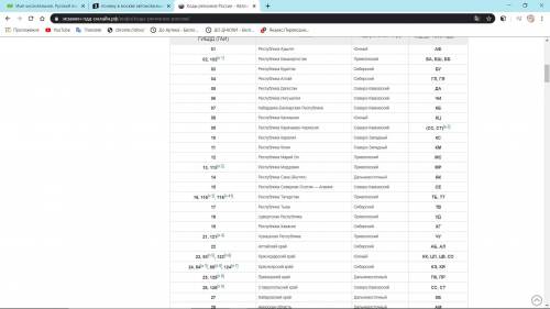 Почему в москве автомобильный код взяли 750? после 150. надо же было брать 250, 350 и тд. а взяли ср