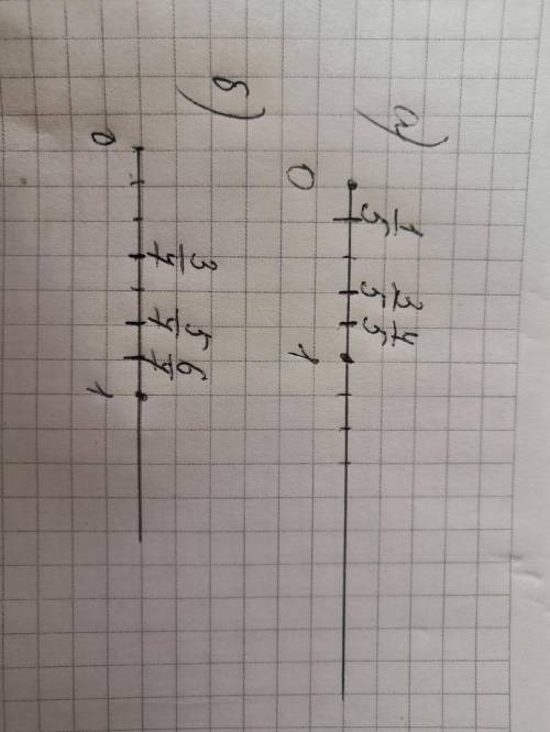 Начерти числовые лучи.Отметь на них дроби.Запиши неравенства. /5