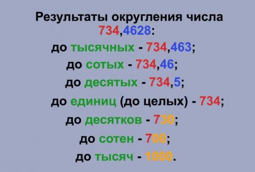 Откругліть число 12,4398 одениць