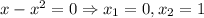 x-x^2=0\Rightarrow x_1=0, x_2=1