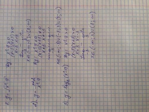 Найдите область определения функции:а) y = ✓x^2-9б) у = х+2/х^2-9в) у = log↓2 (x^2-9)​