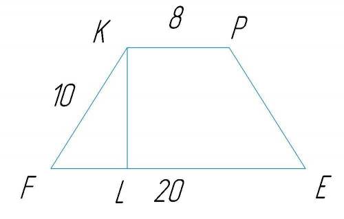 У рівнобічній трапеції FKPE FE=20 KP=8 1) FK=PE=10 знайдіть синус кута F​