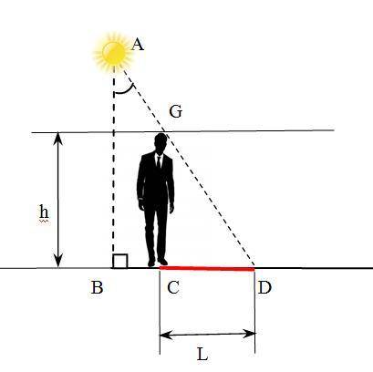 Яка довжина тіні предмета висота якого H опівдні на екваторі?