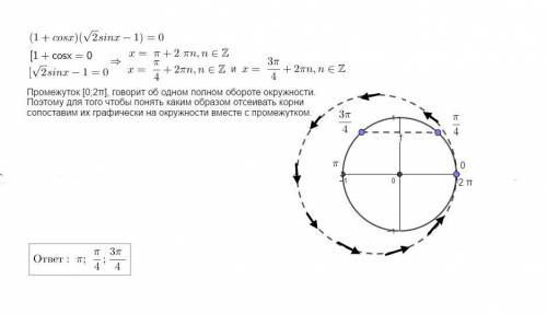 Найти корни уравнения, принадлежащие отрезку[0;2π]: (1+cosx)(√2sinx-1)=0