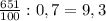 \frac{651}{100} : 0,7 = 9,3