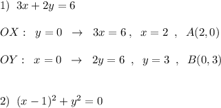 1)\; \; 3x+2y=6\\\\OX:\; \; y=0\; \; \to \; \; 3x=6\; ,\; \; x=2\; \; ,\; \; A(2,0)\\\\OY:\; \; x=0\; \; \to \; \; 2y=6\; \; ,\; \; y=3\; \; ,\; \; B(0,3)\\\\\\2)\; \; (x-1)^2+y^2=0