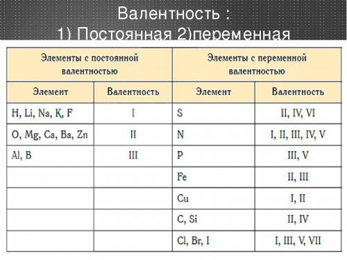 Определите валентность и оъясните как определили KClO3 AlPO4 CaCO3 FeCO4