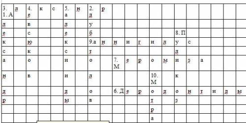 Кроссворд «Членистоногие 7 класс .P.S. чекну на плагиат с других сайтов.10 слов