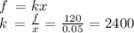 f \: = kx \: \\ k \: = \frac{f}{x} = \frac{120}{0.05} = 2400