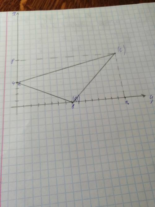 Как постройте треугольник abc по координатам его вершин А (0;4),В (8; 0) и С(16; 8)​