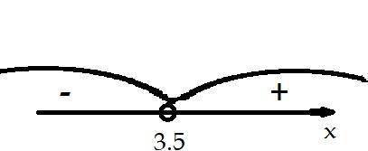 1) Прямая y=2x+13 является касательной к графику функции . Найдите абсциссу точки касания. 2) Найди