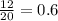 \frac{12}{20} = 0.6