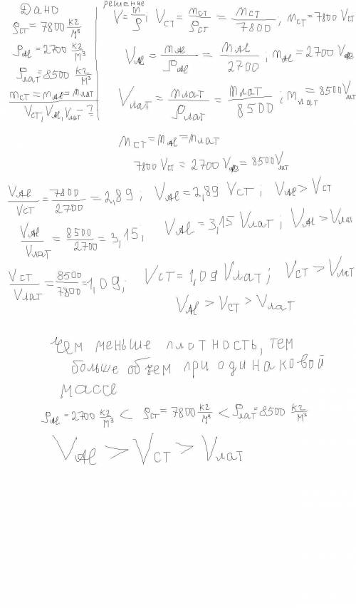 Три гириИз стали (р = 7800 кг/м*), алюминия (Pen = 2700 кг/м*) и латуни (р. = 8500 кг/м*)Изготовлены