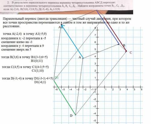 В результате параллельного переноса вершины четырехугольника АВСД(далее во вложении)