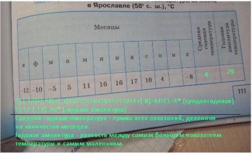 Вычислите среднюю годовую температуру и амплитуду​