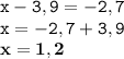 \displaystyle \tt x-3,9=-2,7\\\displaystyle \tt x=-2,7+3,9\\\displaystyle \tt \bold{x=1,2}