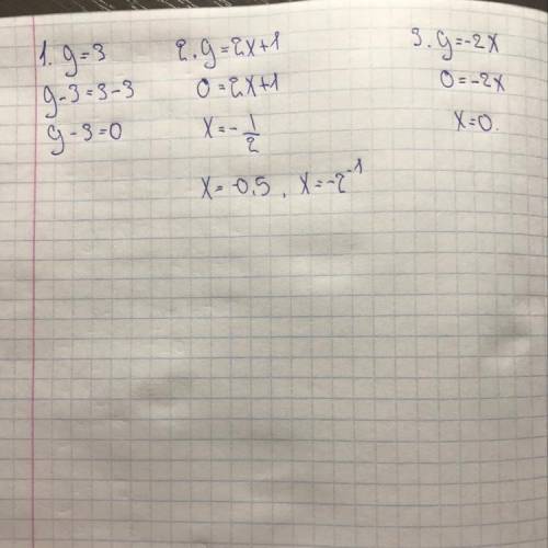 ть розв'язати 1.y=32.y=2x+13.y= - 2x​