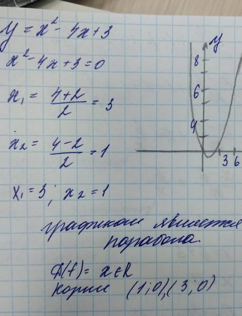 Y=x²-4x+3 запишите ось симметрии параболы​