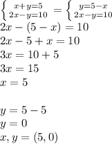 \left \{ {{x+y=5} \atop {2x-y=10}} \right. =\left \{ {{y=5-x} \atop {2x-y=10}} \right. \\2x-(5-x)=10\\ 2x-5+x=10\\3x=10+5\\3x=15\\x=5 \\\\ y=5-5\\y=0\\x,y=(5,0)