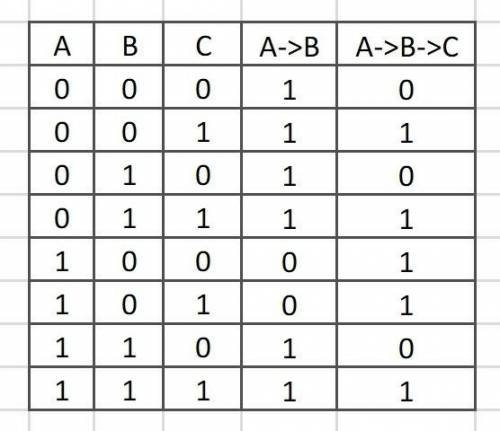 Какой ответ будет в 6 задании?