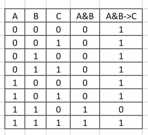 Какой ответ будет в 6 задании?