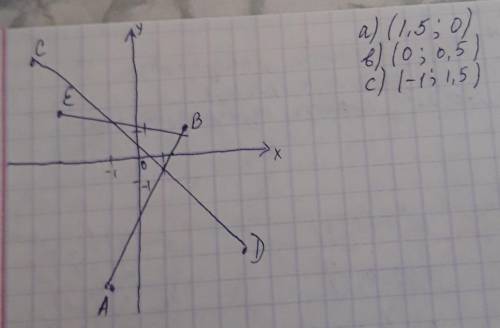 2. В координатной плоскости отметьте точкиА(-1; -5), В(2; 1), C(-4; 4), D(4; - 4), E(-3;2).Найдите:а
