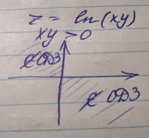 Найти область определения функций z=z(x,y)Номер 1.3