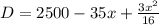 D=2500-35x+\frac{3x^2}{16}