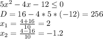 5x^2-4x-12\leq 0\\D=16-4*5*(-12)=256\\x_1=\frac{4+16}{10} =2\\x_2=\frac{4-16}{10} =-1.2